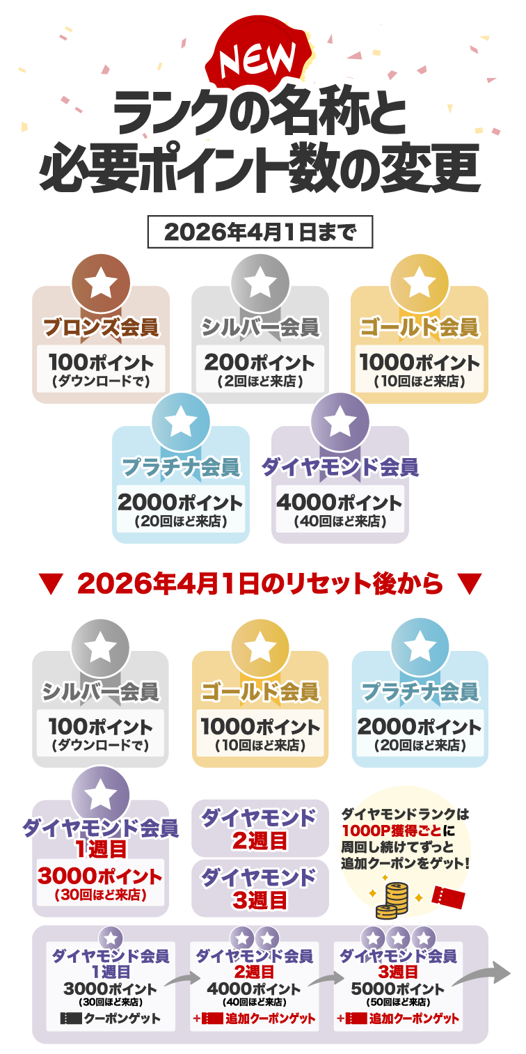ランク名称と必要ポイント数の変更