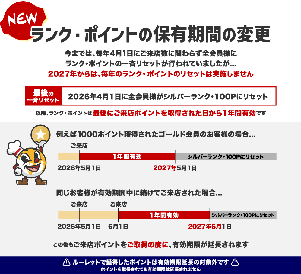 ランク・ポイントの保有期間の変更