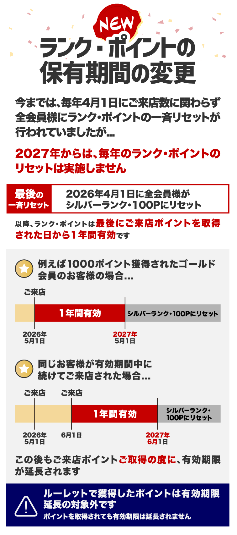 ランク・ポイントの保有期間の変更