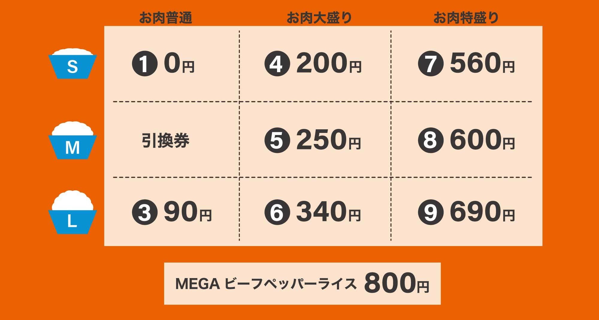 2026年福袋 ビーフペッパーライス引換券でのサイズ変更について 